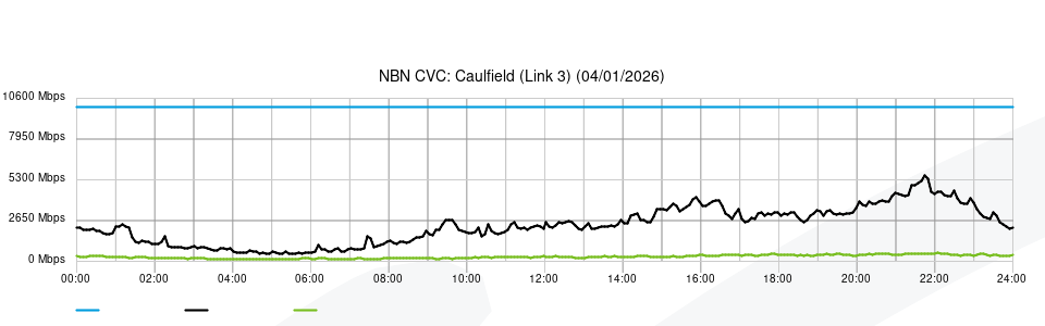 nbn status